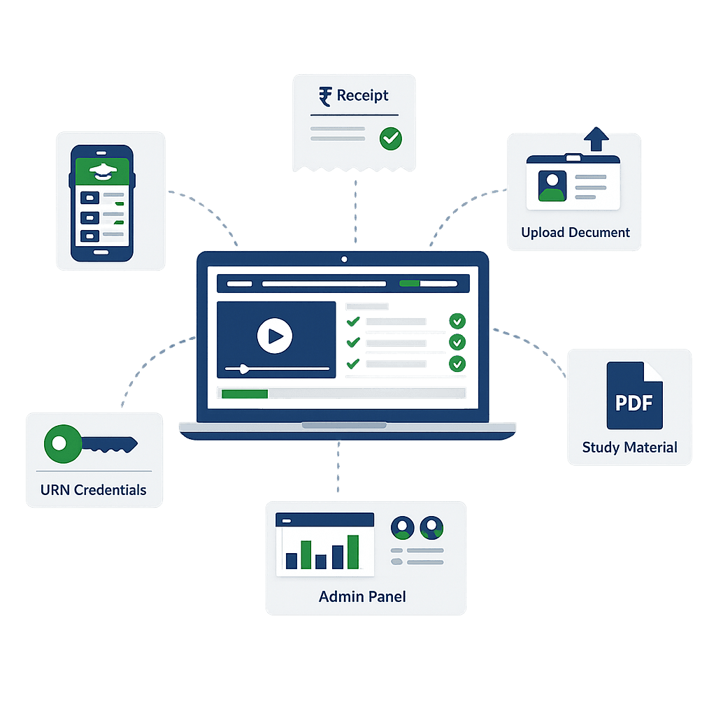 Devaishno LMS — Online Learning Platform for School Students in India